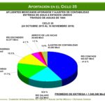 3.ciclos tratado de 1944 page 0011