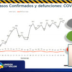 COVID-19: Se registran 207 nuevos casos y 4 decesos en las últimas 24 horas 2 6 11