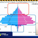 COVID-19: Se registran 207 nuevos casos y 4 decesos en las últimas 24 horas 12 9