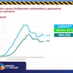 ACTUALIZACION COVID 26 OCTUBRE 1