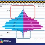 ACTUALIZACION COVID 26 OCTUBRE 10