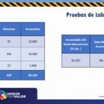 ACTUALIZACION COVID 26 OCTUBRE 3