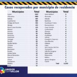 ACTUALIZACION COVID 26 OCTUBRE 4