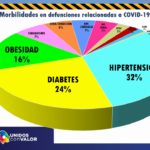 ACTUALIZACION COVID 26 OCTUBRE 7