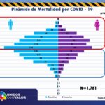 ACTUALIZACION COVID 26 OCTUBRE 9