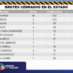 ACTUALIZACION COVID 7 DE OCTUBRE 2020 10