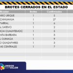 ACTUALIZACION COVID 7 DE OCTUBRE 2020 11