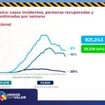 ACTUALIZACION COVID 7 DE OCTUBRE 2020 14