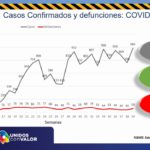 ACTUALIZACION COVID 7 DE OCTUBRE 2020 2