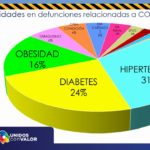 ACTUALIZACION COVID 7 DE OCTUBRE 2020 7