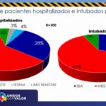ACTUALIZACION COVID 7 DE OCTUBRE 2020 8