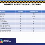 ACTUALIZACION COVID 7 DE OCTUBRE 2020 9