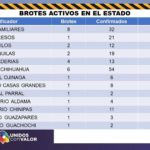 COVID-19: Aceleración desmedida de la pandemia con 2,769 contagios y 158 muertes 10 Diapositiva10 19