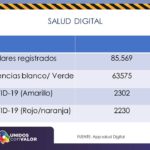 COVID-19: Suma Chihuahua 15,851 casos confirmados 8 Diapositiva10 3