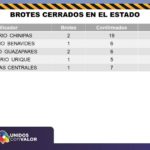 COVID-19: Aceleración desmedida de la pandemia con 2,769 contagios y 158 muertes 13 Diapositiva12 14