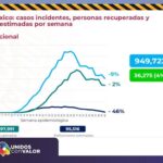 COVID-19: Con 912 decesos Juárez acopia 8731 de los casos confirmados 12 Diapositiva12 8