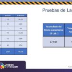 COVID-19: Aceleración desmedida de la pandemia con 2,769 contagios y 158 muertes 12 Diapositiva13 14