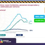 COVID-19: Suma Chihuahua 15,851 casos confirmados 11 Diapositiva13 3