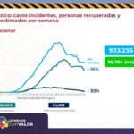 COVID-19: Confirma Salud 17 mil 151 casos acumulados 12 Diapositiva13 6