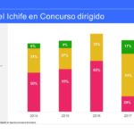 Detectan irregularidades en compras del Ichife en periodo duartista 21 Diapositiva19