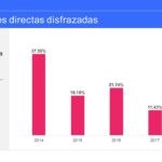 Detectan irregularidades en compras del Ichife en periodo duartista 23 Diapositiva20