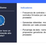 Detectan irregularidades en compras del Ichife en periodo duartista 24 Diapositiva21