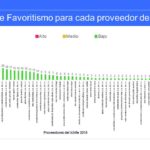 Detectan irregularidades en compras del Ichife en periodo duartista 26 Diapositiva22