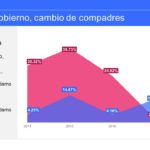 Detectan irregularidades en compras del Ichife en periodo duartista 25 Diapositiva23