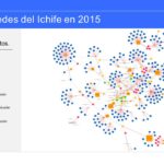 Detectan irregularidades en compras del Ichife en periodo duartista 28 Diapositiva25