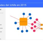 Detectan irregularidades en compras del Ichife en periodo duartista 30 Diapositiva27