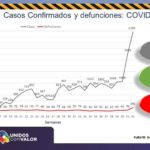 COVID-19: Aceleración desmedida de la pandemia con 2,769 contagios y 158 muertes 4 Diapositiva3 15