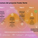 Busca Frente Norte avanzar en Juárez hacia modelo económico de mayor valor agregado 11 Diapositiva3 7