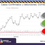 COVID-19: Confirma Salud 17 mil 151 casos acumulados 1 Diapositiva3 8