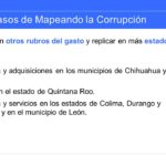 Detectan irregularidades en compras del Ichife en periodo duartista 33 Diapositiva30