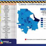 COVID-19: Con 912 decesos Juárez acopia 8731 de los casos confirmados 4 Diapositiva4 13