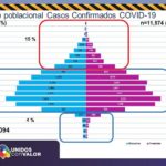 COVID-19: Aceleración desmedida de la pandemia con 2,769 contagios y 158 muertes 5 Diapositiva5 20
