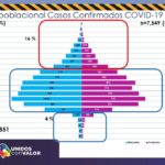 COVID-19: Suma Chihuahua 15,851 casos confirmados 4 Diapositiva5 3