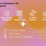 Busca Frente Norte avanzar en Juárez hacia modelo económico de mayor valor agregado 8 Diapositiva5 8