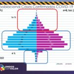 COVID-19: Confirma Salud 17 mil 151 casos acumulados 2 Diapositiva5 9