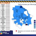 COVID-19: Con 912 decesos Juárez acopia 8731 de los casos confirmados 6 Diapositiva6 13