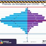 COVID-19: Con 912 decesos Juárez acopia 8731 de los casos confirmados 7 Diapositiva7 13