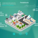 Busca Frente Norte avanzar en Juárez hacia modelo económico de mayor valor agregado 13 Diapositiva8 7