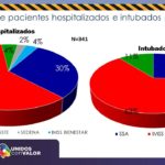 COVID-19: Confirma Salud 17 mil 151 casos acumulados 9 Diapositiva9 8