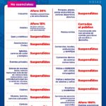 Nuevo acuerdo de medidas del Semáforo Rojo 2 Lamina 2