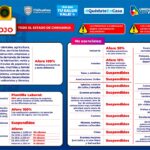 Nuevo acuerdo de medidas del Semáforo Rojo 3 Lamina 3