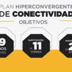 Avanza con 11 torres nuevas Plan Hiperconvergente de Conectividad 5 PHC