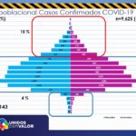 REPORTE COVID 20 DE OCTUBRE 10