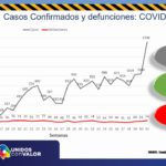REPORTE COVID 20 DE OCTUBRE 12