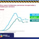 REPORTE COVID 20 DE OCTUBRE 2
