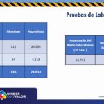 REPORTE COVID 20 DE OCTUBRE 4